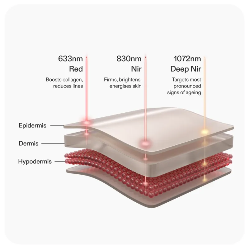 CurrentBody LED Red Light Therapy Face Mask: Series 2 product image