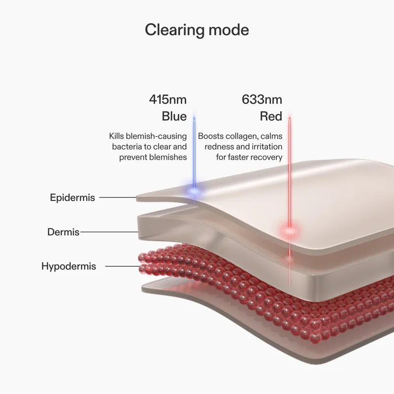 CurrentBody LED Light Therapy Panel product image
