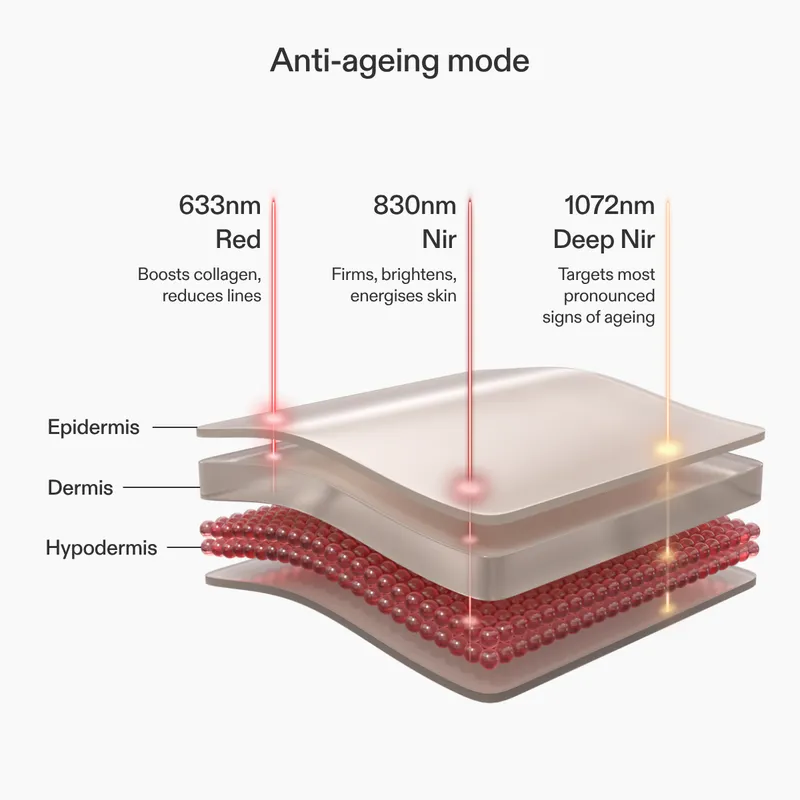 CurrentBody LED Light Therapy Panel product image