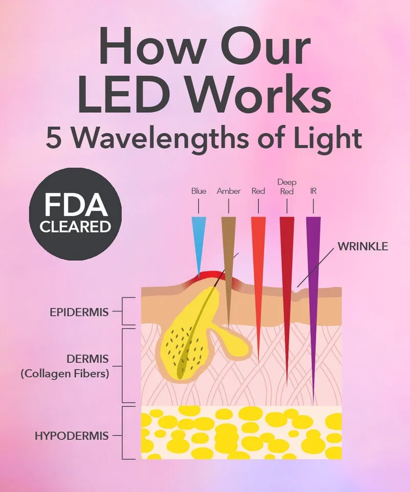 Dr. Dennis Gross DRx SpectraLite™ FaceWare Pro 3-Minute LED Device product image
