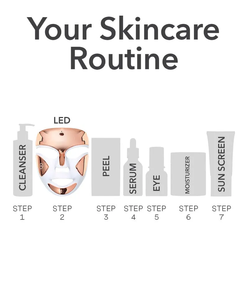 Dr. Dennis Gross DRx SpectraLite™ FaceWare Pro 3-Minute LED Device lifestyle photo showing the product in use