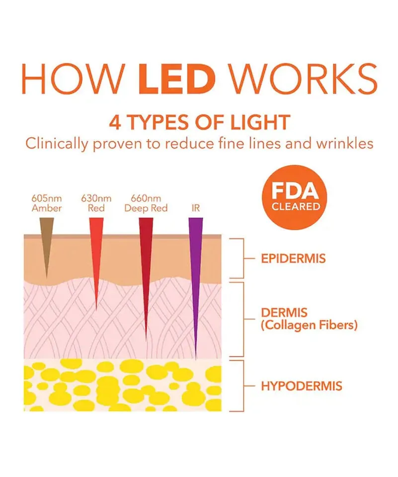 Dr. Dennis Gross DRx SpectraLite™ EyeCare Max Pro LED Device product image