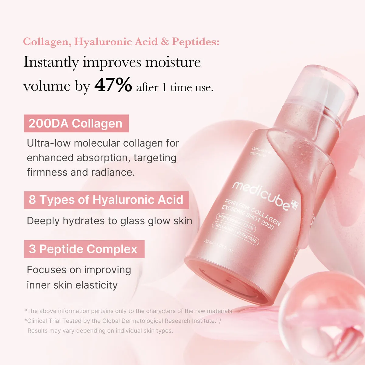 Medicube PDRN Pink Collagen Exosome Shot complete set product image