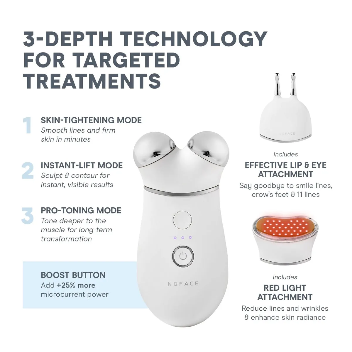 NuFACE TRINITY+ Complete Set treatment depth explanation graphic