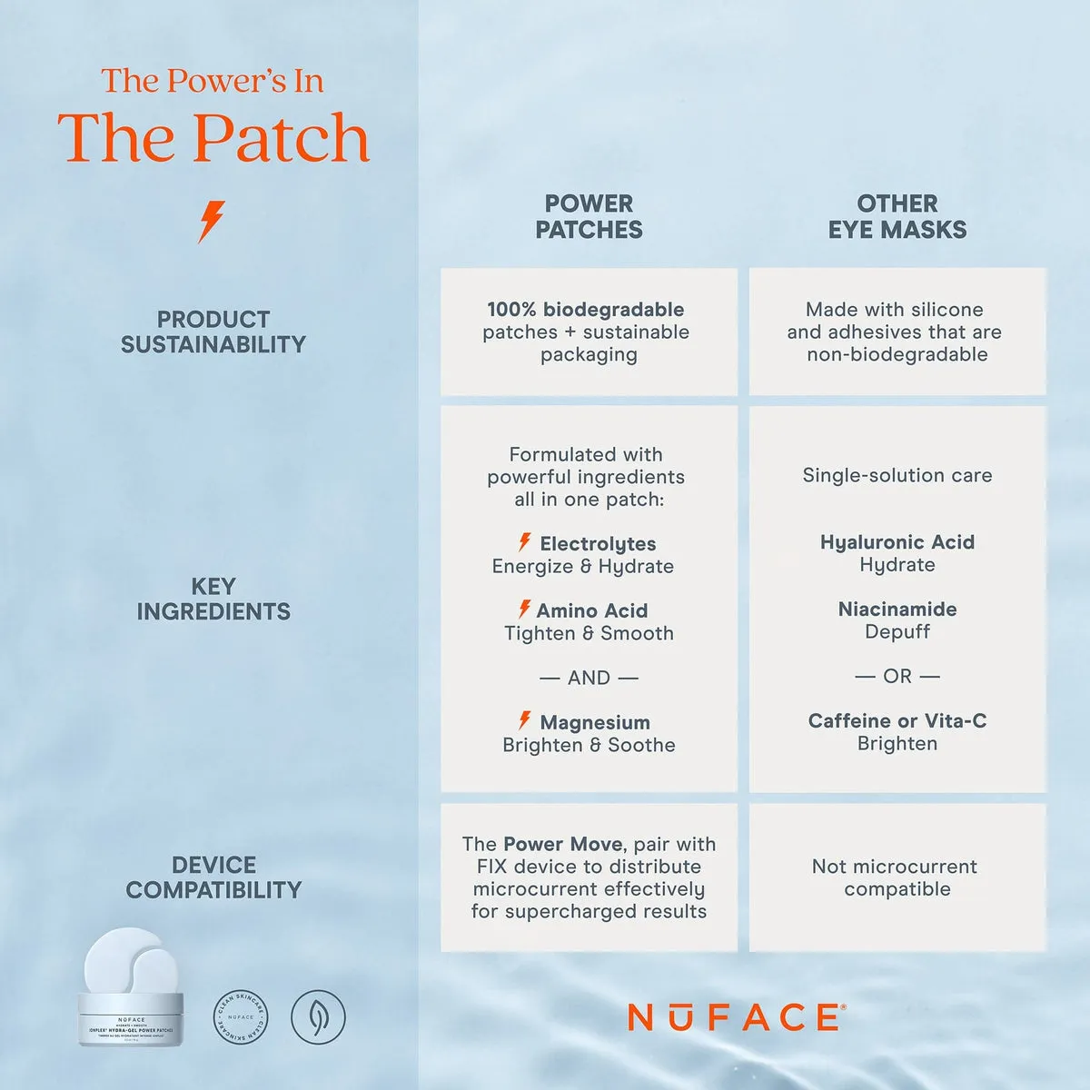 NuFACE IonPlex® Hydra-Gel Power Patches product image