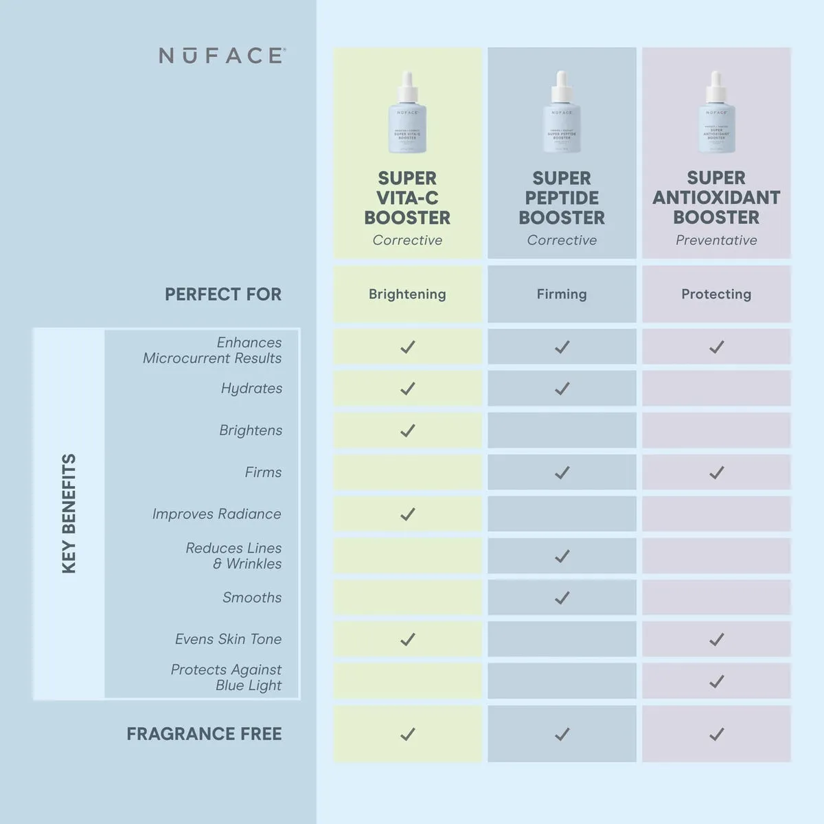 NuFACE Super Peptide Booster Serum product image