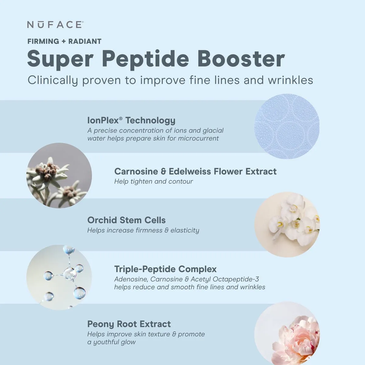 NuFACE Super Peptide Booster Serum product image