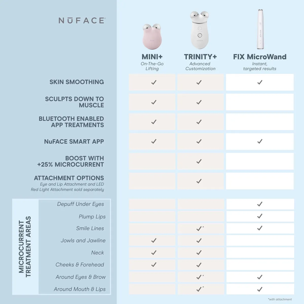 NuFACE TRINITY+ Effective Lip & Eye Attachment product image