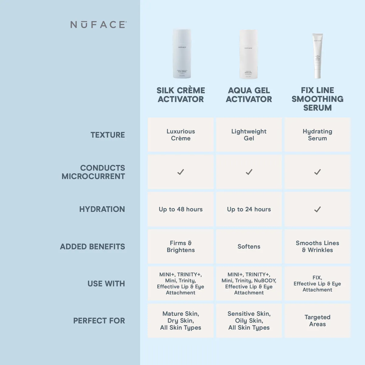 NuFACE Silk Crème Activator how-to-use instruction graphic