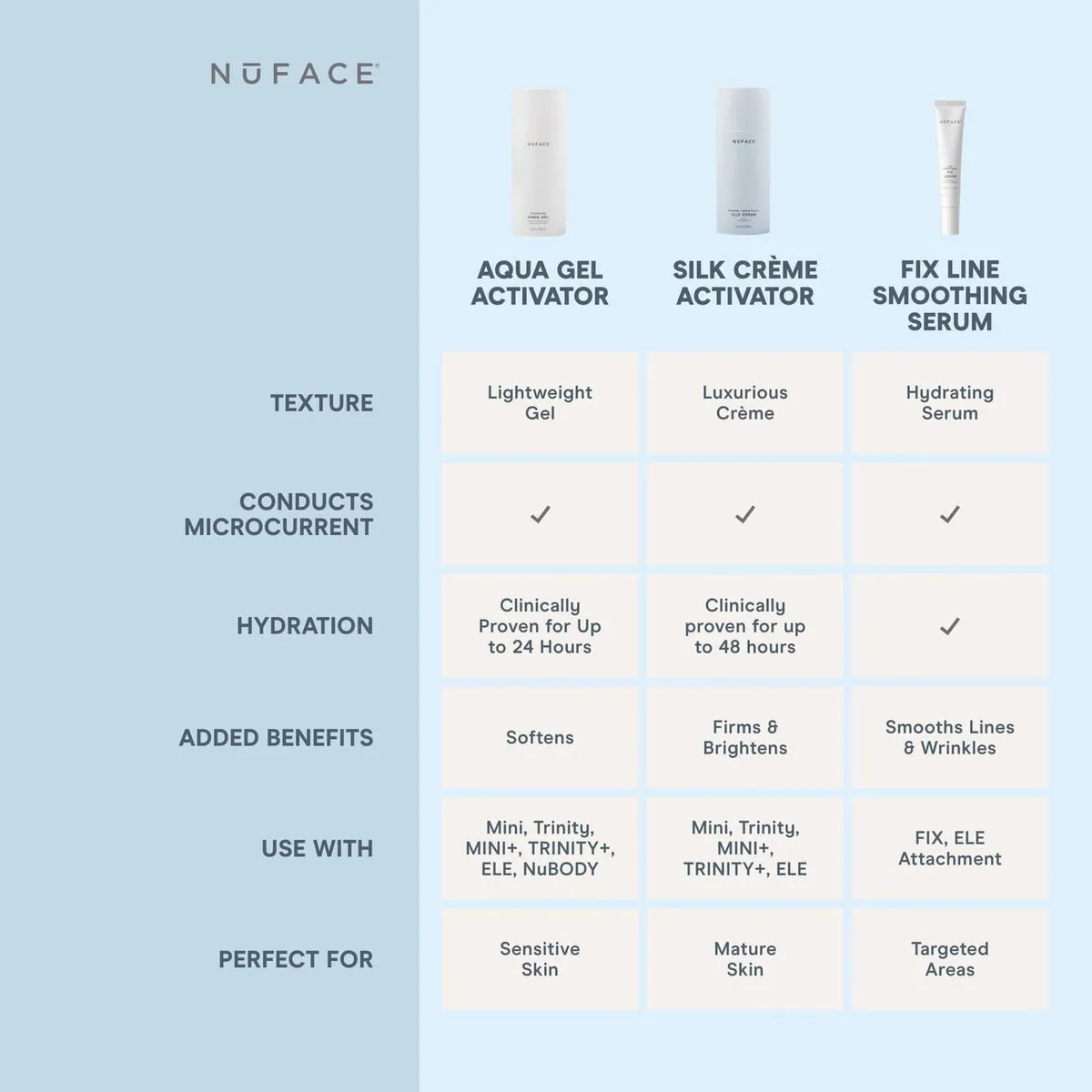 NuFACE FIX Serum product image